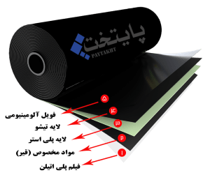 لایه های ازوگام